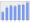 Evolucion de la populacion 1962-2008