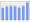 Evolucion de la populacion 1962-2008