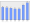 Evolucion de la populacion 1962-2008