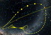 Posição do cometa no céu. Os loops retrógrados são causados pela paralaxe do movimento anual da Terra em torno do Sol; o movimento mais visível ocorre quando o cometa está mais próximo da Terra