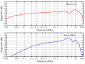 Paragone tra le curve di un microfono a condensatore (Oktava 319) e di un dinamico (Shure SM58)