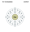 Germanium's electron configuration is 2, 8, 18, 4.