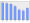 Evolucion de la populacion 1962-2008