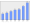 Evolucion de la populacion 1962-2008