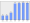 Evolucion de la populacion 1962-2008