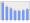 Evolucion de la populacion 1962-2008