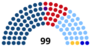 Elecciones generales de Uruguay de 2024