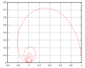 Cochleoid