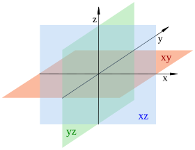 Koordinatsystem i R3