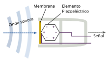 Piezomikrofon es.svg