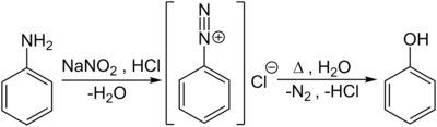 Darstellung aus Anilin über das Diazoniumsalz