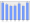 Evolucion de la populacion 1962-2008