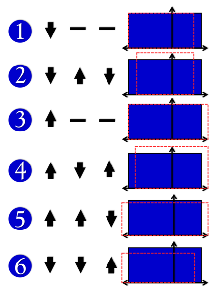 File:Darrow-Yannet diagram.png