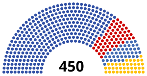 Elecciones legislativas de Rusia de 2007