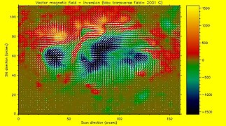 Magnetfeld in der Umgebung eines Sonnenflecks