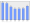 Evolucion de la populacion 1962-2008