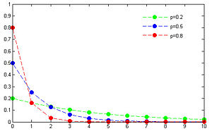 distribuzione di probabilità