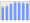 Evolucion de la populacion 1962-2008