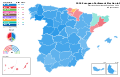 2024 European Parliament Election in Spain