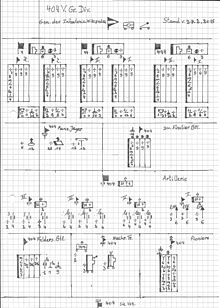 KriegsGliederung d'une division de Volksgrenadiere