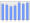 Evolucion de la populacion 1962-2008