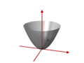 Paraboloid berbentuk bulat panjang