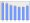 Evolucion de la populacion 1962-2008