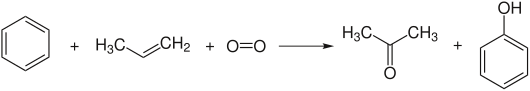 Cumolhydroperoxid-Verfahren