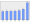 Evolucion de la populacion 1962-2008