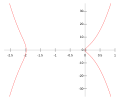 Elkies trinomial curves