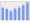 Evolucion de la populacion 1962-2008