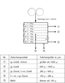 Schema Teilchengröße