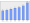 Evolucion de la populacion 1962-2008