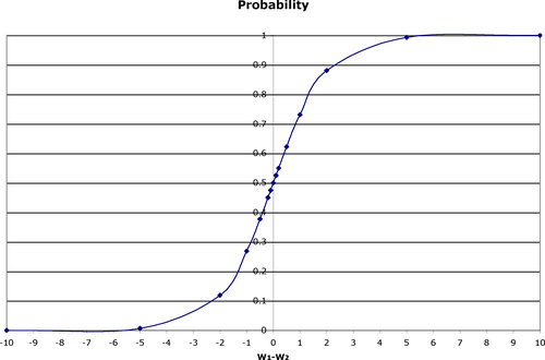 Distribution of perceived weights