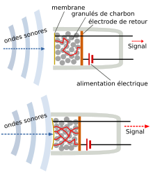 Diagram mikwofòn kabòn lan.