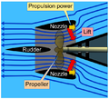 Kort nozzle