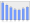 Evolucion de la populacion 1962-2008