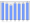 Evolucion de la populacion 1962-2008