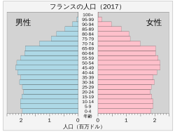 フランス