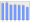 Evolucion de la populacion 1962-2008