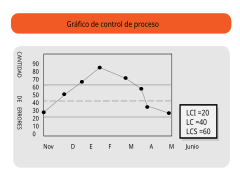 Grafico de control.svg