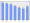 Evolucion de la populacion 1962-2008