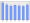 Evolucion de la populacion 1962-2008