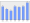 Evolucion de la populacion 1962-2008