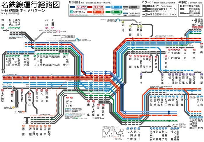 日中の運行パターン