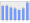 Evolucion de la populacion 1962-2008