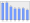 Evolucion de la populacion 1962-2008