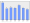 Evolucion de la populacion 1962-2008