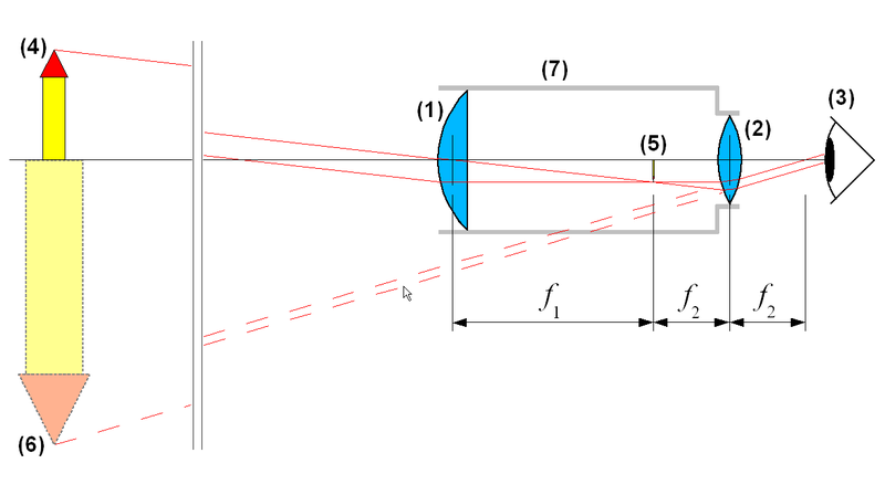 File:Telescope-schematic.png