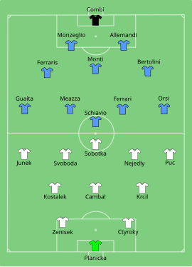 Finale de la Coupe du monde 1934